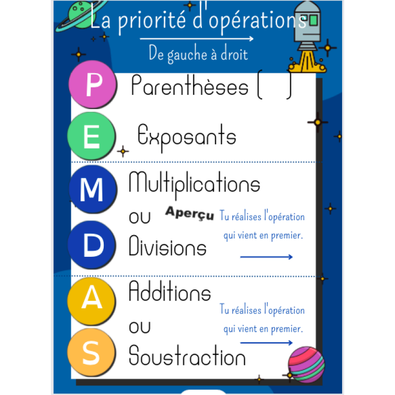 Schéma explicatif des règles PEMDAS/BODMAS